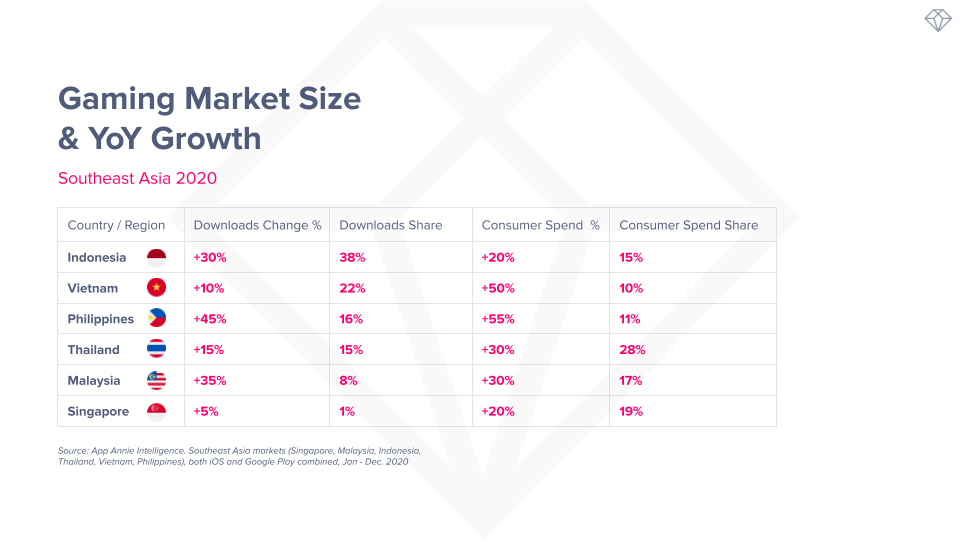 one mobile market games