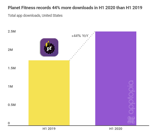 Ifit planet fitness hot sale