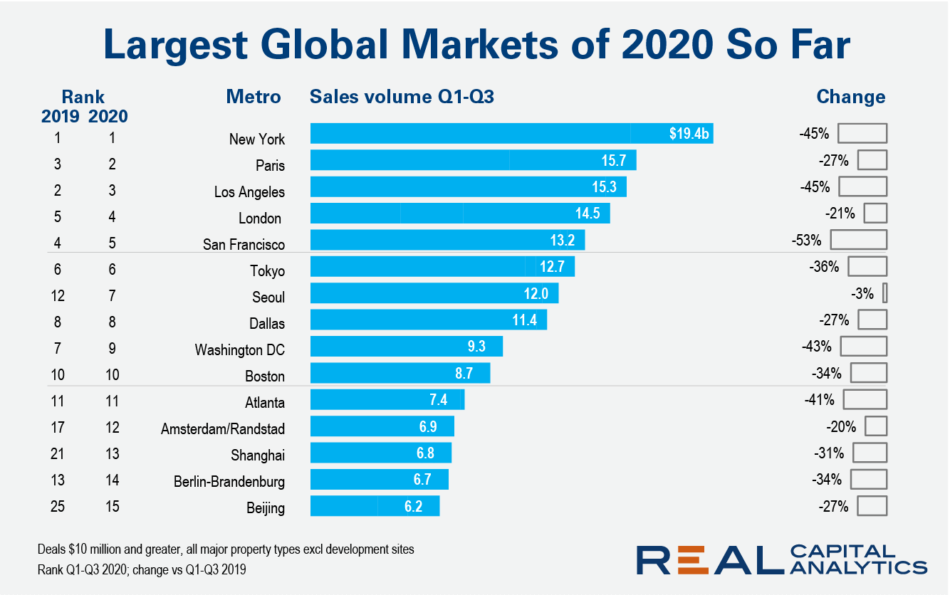 Global Market in 2023