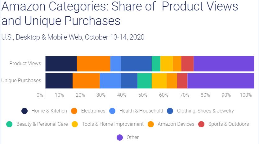 Prime Day Crowning The Winners Of Amazon S Biggest Shopping Event In History Dfd News