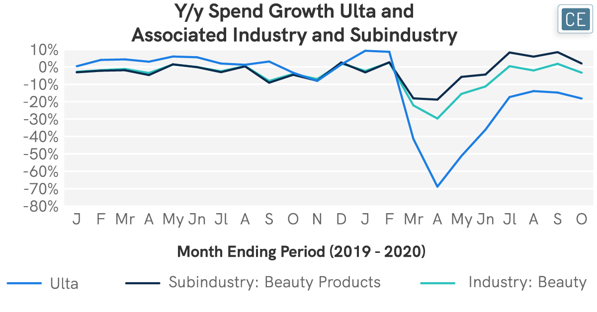 Finding the Ulta-mate Brand Partnerships