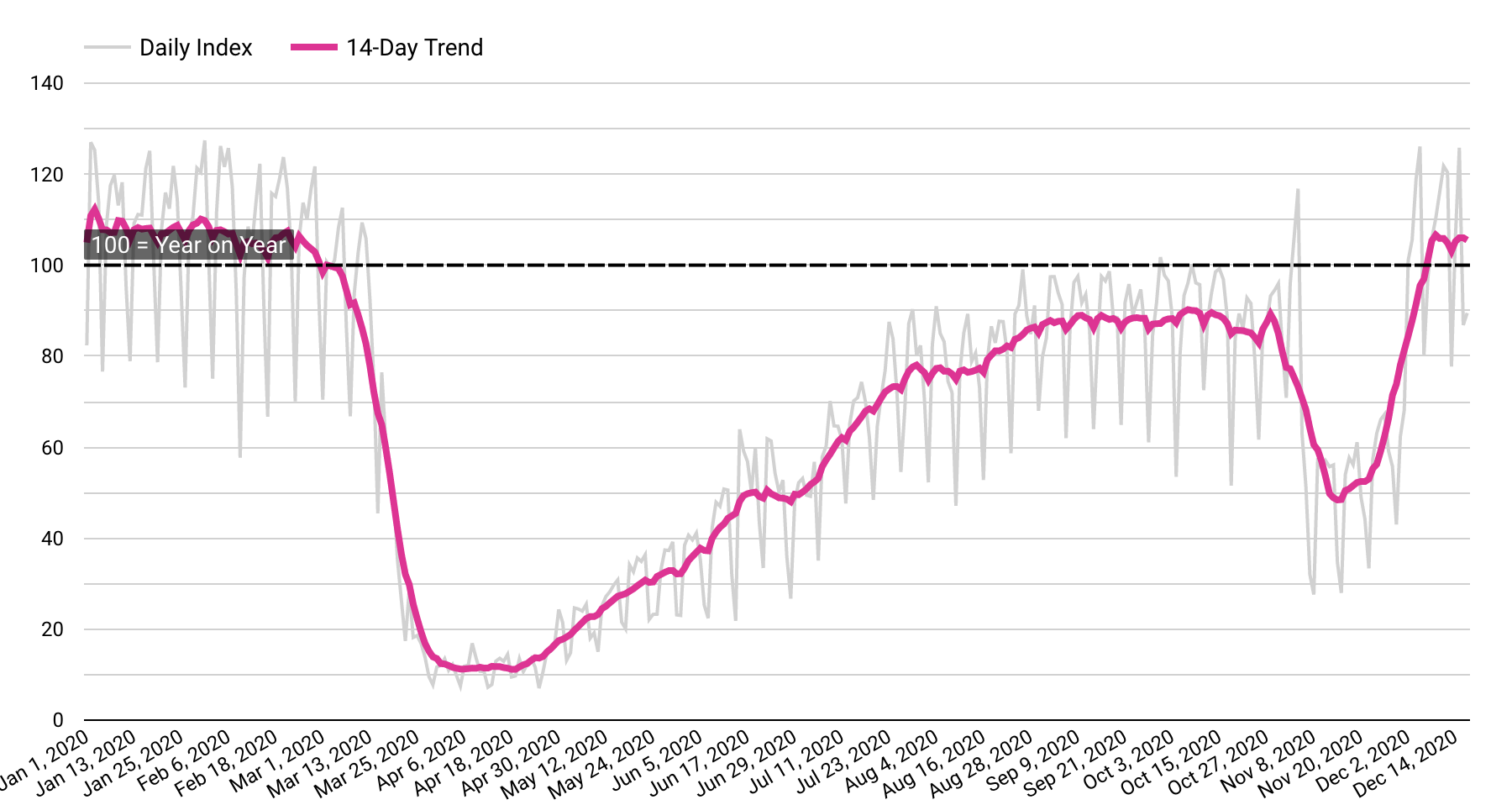 Christmas Shopping Footfall on National Highstreets The Data DFD News