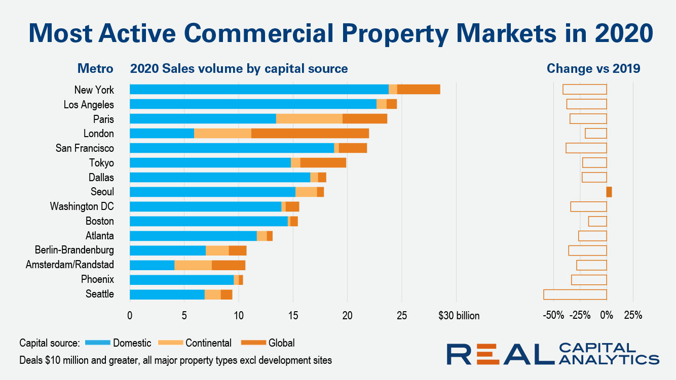 10 Most Expensive Real Estate Markets In The World Infoupdate