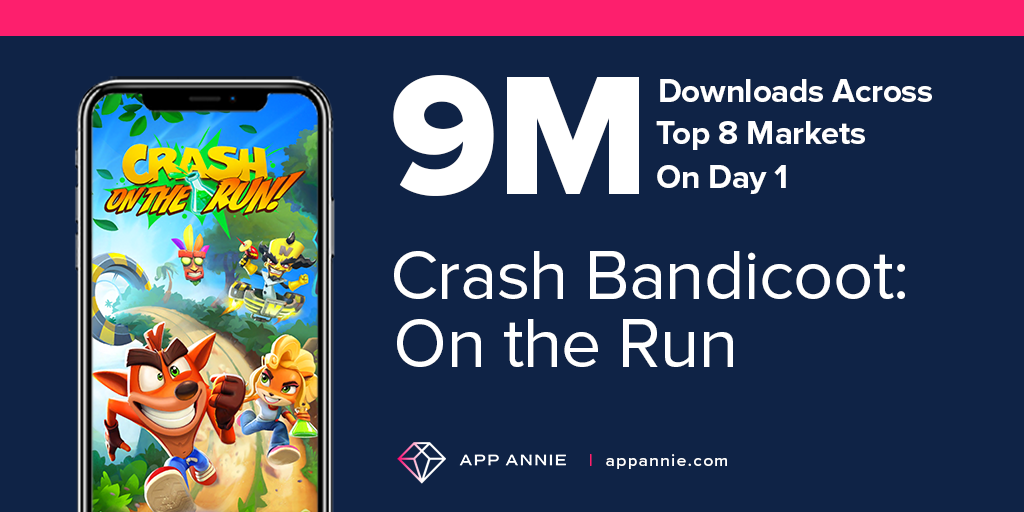 Crash Bandicoot: On the Run! - Apps on Google Play