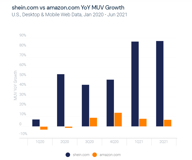 Shein IPO – Just How Fast Is Fast Fashion?