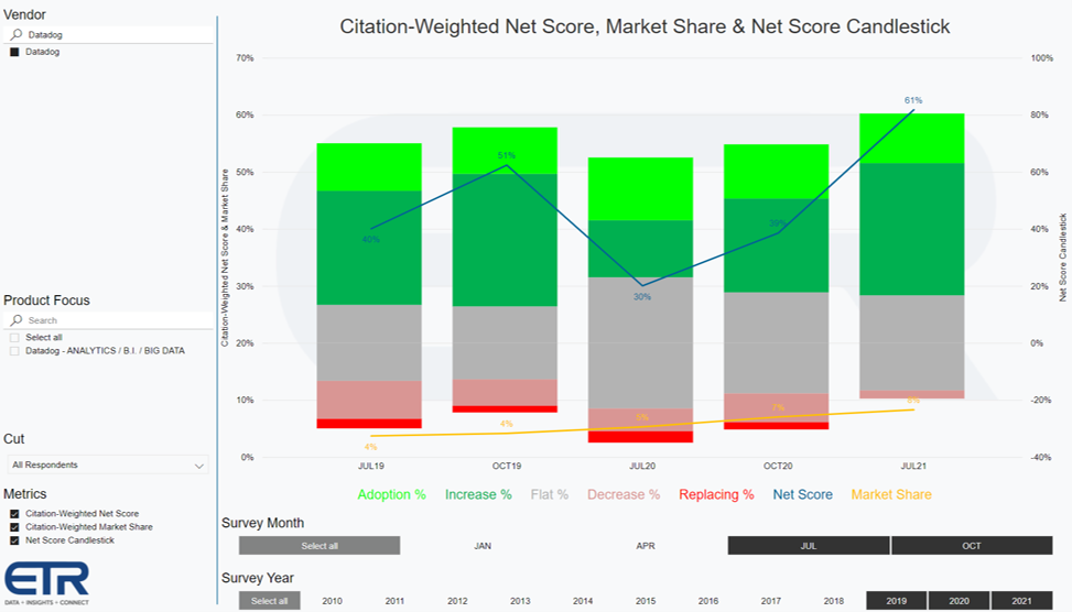 new relic vs splunk vs datadog