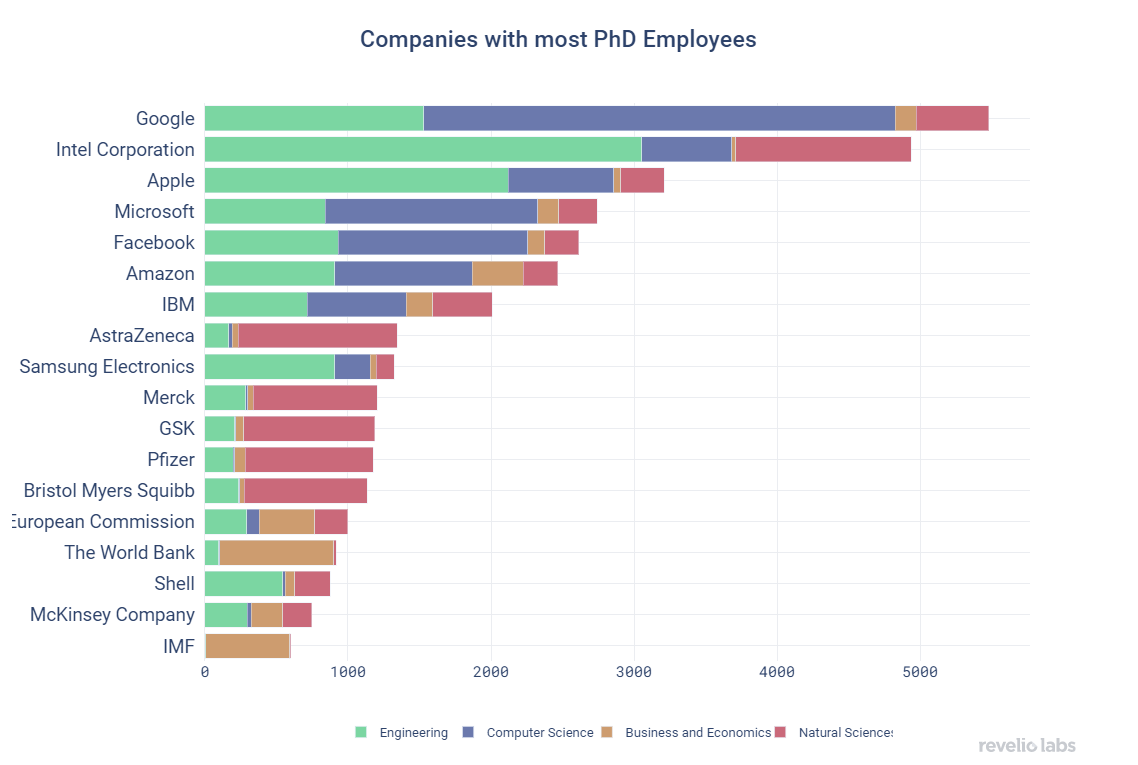 how-many-courses-do-most-phds-take-during-their-doctoral-program-youtube