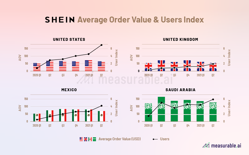 How the Chinese Fast Fashion Brand Shein is Conquering the US