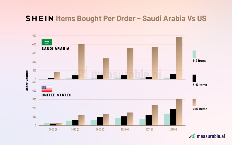 The rise and rise of Shein