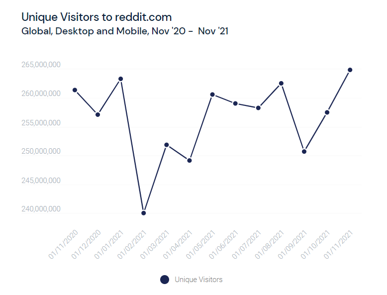 Reddit IPO Here’s What the Data Reveals DFD News