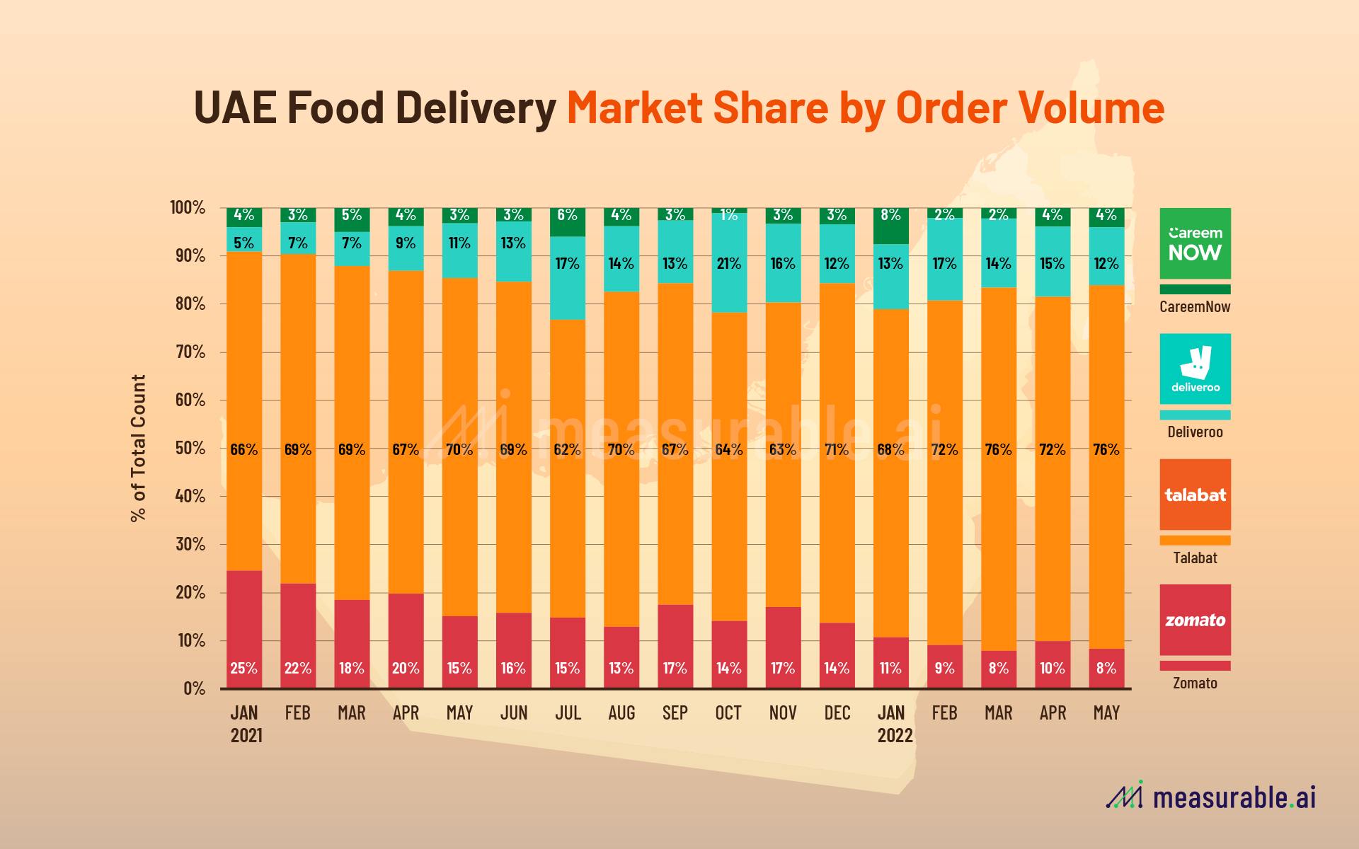 food-delivery-wars-in-the-uae-dfd-news