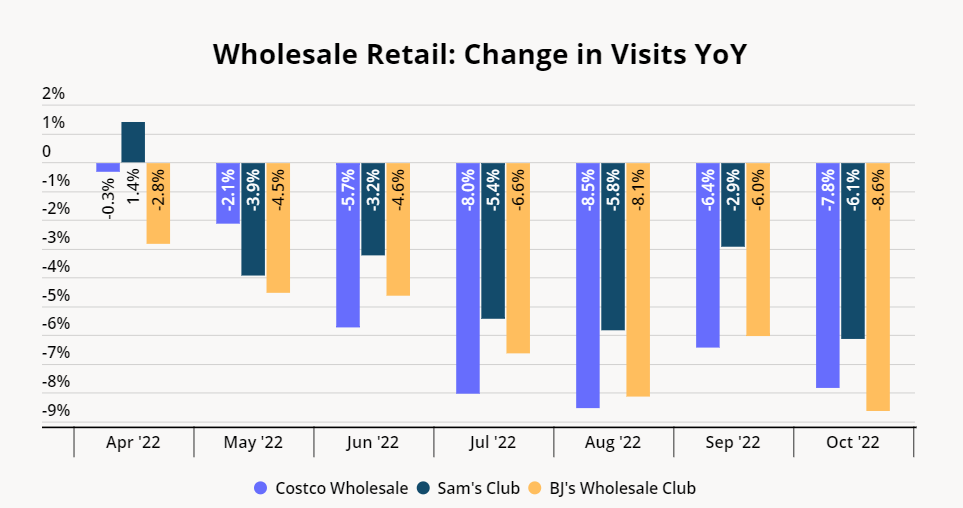 Ho, Ho, Wholesale: Costco, Sam's Club, and BJ's