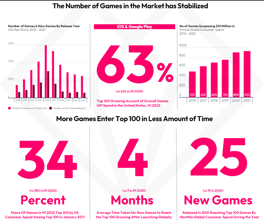 2022's top grossing mobile game publishers 