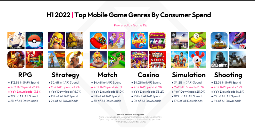 Top Mobile Games Worldwide for May 2022 by Downloads