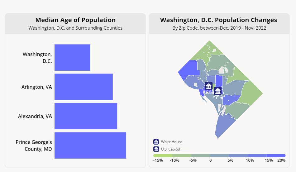 Washington, D.C. Population Changes & Trends DFD News