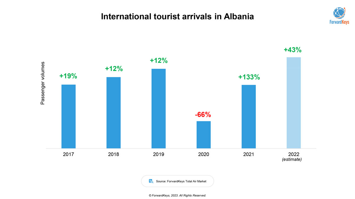 albania dark tourism