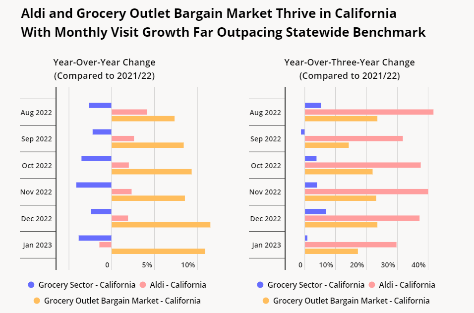 ALDI's marketing strategy: The key growth ingredients of the FMCG