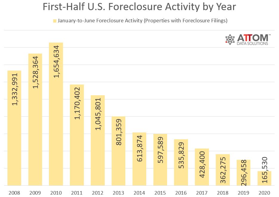 foreclosure