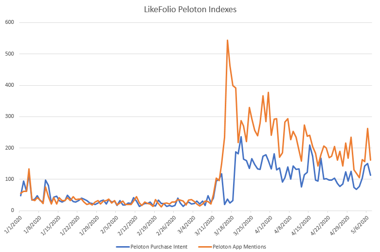 peloton monthly rate