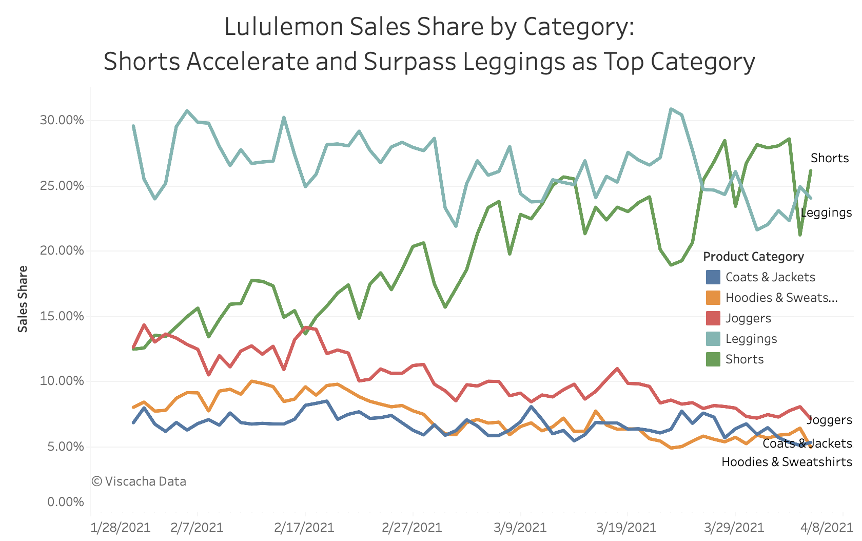 Lululemon Spring 2021 Trends: Discounting, Category and Activity