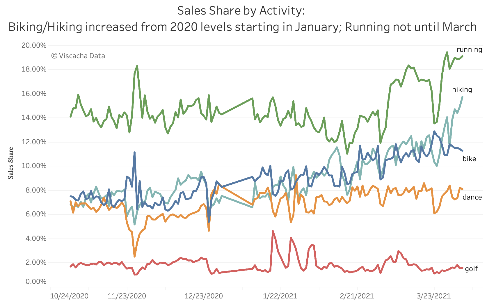 Peloton stands to gain customers from Lululemon partnership - Earnest  Analytics