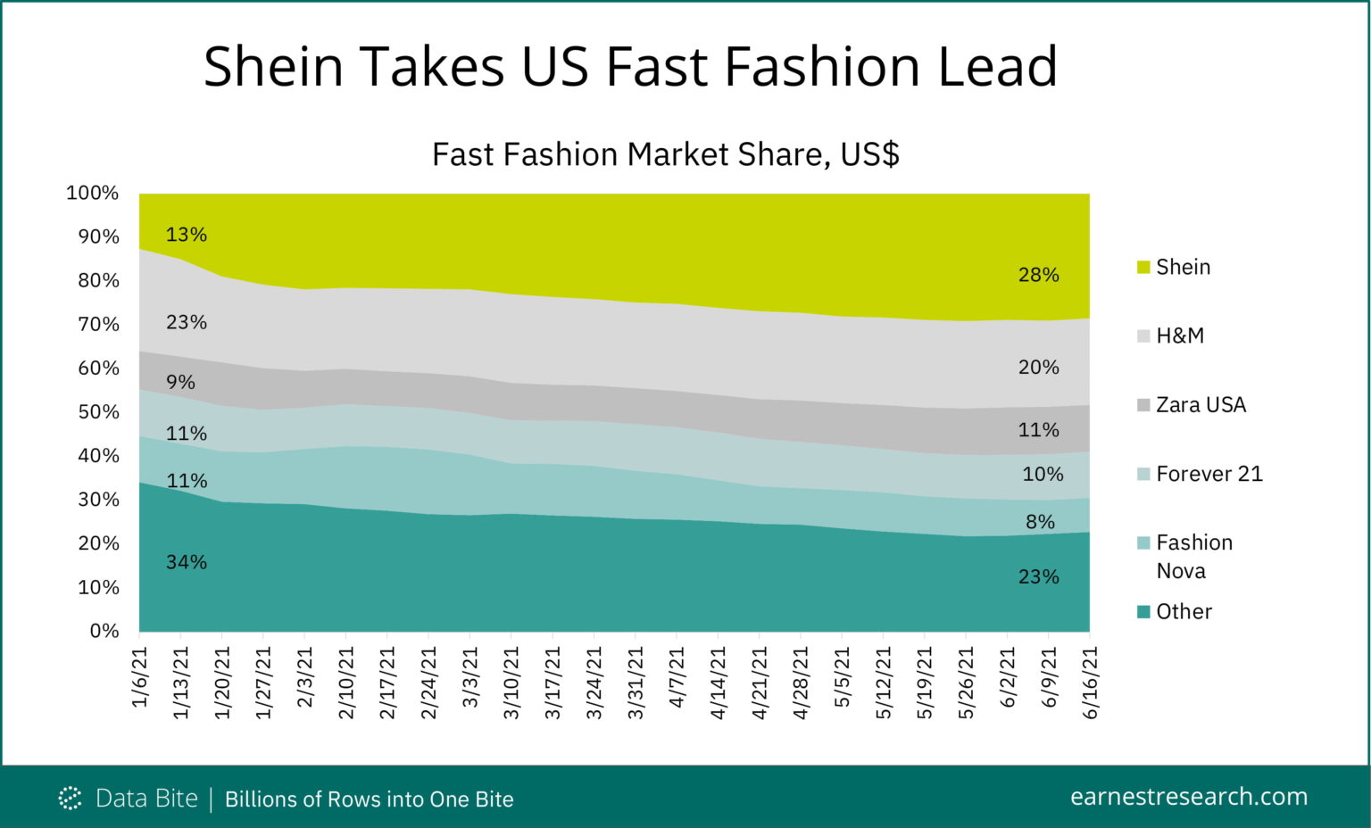 What Is The Impact Of Shein's Fast Fashion?